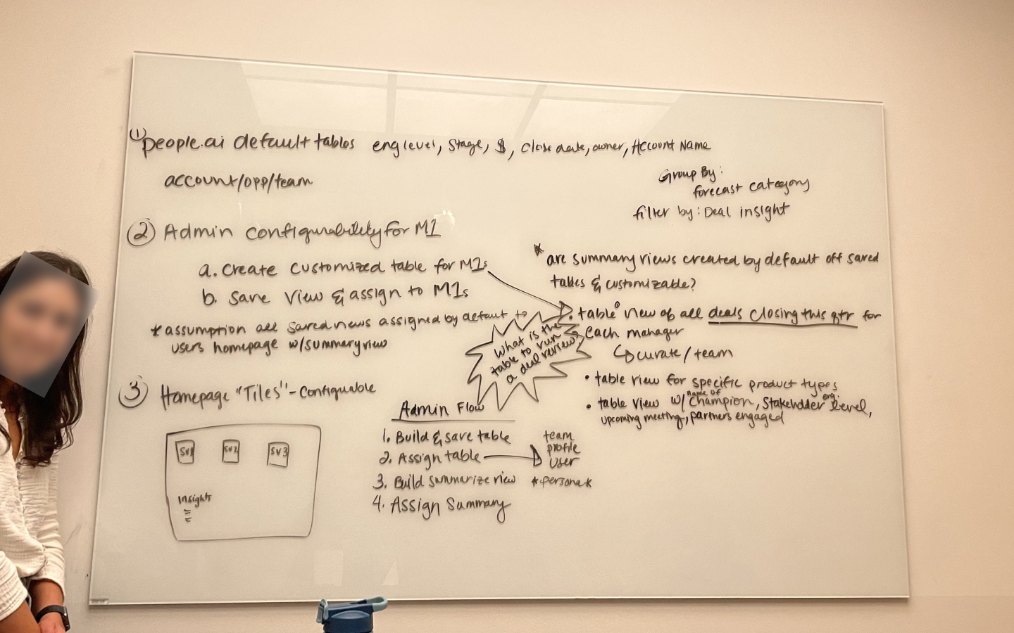 Image from a whiteboarding session describing concepts and features for an updated Sales Solution